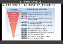 과학이란 무엇인가(물,흙,하늘의과학),과학의 궁극적인 목적,인류의 진화과정(상동인, 크로마뇽인, 네안데르탈인)ppt자료 45페이지