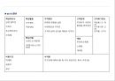 국내 갭업체의 전략유형,국내 갭산업 현황,as-is BM,IKEA의 국내 진입,브랜드마케팅,서비스마케팅,글로벌경영,사례분석 10페이지