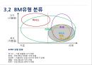국내 갭업체의 전략유형,국내 갭산업 현황,as-is BM,IKEA의 국내 진입,브랜드마케팅,서비스마케팅,글로벌경영,사례분석 16페이지