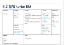 국내 갭업체의 전략유형,국내 갭산업 현황,as-is BM,IKEA의 국내 진입,브랜드마케팅,서비스마케팅,글로벌경영,사례분석 24페이지
