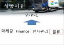 공급사슬관리 성공사례-GS리테일,브랜드마케팅,서비스마케팅,글로벌경영,사례분석,swot,stp,4p ppt자료 6페이지