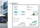공급사슬관리 성공사례-GS리테일,브랜드마케팅,서비스마케팅,글로벌경영,사례분석,swot,stp,4p ppt자료 19페이지