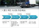 공급사슬관리 성공사례-GS리테일,브랜드마케팅,서비스마케팅,글로벌경영,사례분석,swot,stp,4p ppt자료 20페이지