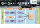 공급사슬관리 성공사례-GS리테일,브랜드마케팅,서비스마케팅,글로벌경영,사례분석,swot,stp,4p ppt자료 22페이지