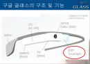 구글 글래스-구조및기능,구글 글래스의 장단점,브랜드마케팅,서비스마케팅,글로벌경영,사례분석,swot,stp,4p 17페이지