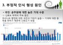 공무원- 국민의 상호불신,공무원에 대한 부정적 인식,대한민국공무원 10페이지