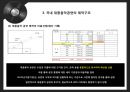 국내 대중음악공연-공연산업 개념과 현황,대중음악공연 제작구조,대중음악공연 문제점 11페이지