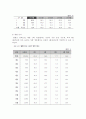 관광학원론-한국방문의 해,이벤트 및 지역축제,관광객 특별 유치 프로그램,MICE 산업,국제 관광기구 행사 15페이지