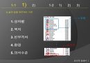 윤리적 딜레마 - 기업의 윤리적 딜레마, 미국 근로자 업무 과부하?, 직장의 남녀직원 감성의 이중 잣대? (삶의 질, 근로시간 제한, 근무제, 과다한 업무, 감성의 이중 잣대, 감정 표출).pptx 5페이지