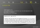 윤리적 딜레마 - 기업의 윤리적 딜레마, 미국 근로자 업무 과부하?, 직장의 남녀직원 감성의 이중 잣대? (삶의 질, 근로시간 제한, 근무제, 과다한 업무, 감성의 이중 잣대, 감정 표출).pptx 14페이지