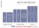 글로벌 전략의 수립 (글로벌 전략의 수립, 핵심 역량 글로벌화와 현지화, 글로벌전략의 주요요소, 글로벌전략,사회적기업, 사회사업, 기업윤리, 탐스슈즈).pptx 23페이지