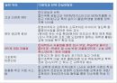 이명박 정부의 대학입시제도 (이명박 정부의 교육 정책, 대학 입시 3단계 자율화 방안, 다차원 정책분석모형을 통한 대입 정책 분석).ppt 9페이지