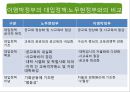 이명박 정부의 대학입시제도 (이명박 정부의 교육 정책, 대학 입시 3단계 자율화 방안, 다차원 정책분석모형을 통한 대입 정책 분석).ppt 20페이지