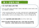 이명박 정부의 대학입시제도 (이명박 정부의 교육 정책, 대학 입시 3단계 자율화 방안, 다차원 정책분석모형을 통한 대입 정책 분석).ppt 48페이지
