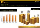 금 (Gold) 금값 상승 원인, 금값 하락 원인, 금의 전망, 안전자산, 금 매장량.pptx 3페이지