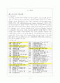 두산그룹- 기업분석,경영철학,두산의 중국진출 현황,사회환원사업,두산인프라코어 2페이지