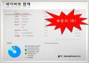 기업의 인수합병사례-인수합병 사례-Disney-abc,네이버-한게임,인수합병의 부정적 측면,브랜드마케팅,서비스마케팅,글로벌경영,사례분석,swot,stp,4p 12페이지
