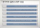기업의 인수합병사례-인수합병 사례-Disney-abc,네이버-한게임,인수합병의 부정적 측면,브랜드마케팅,서비스마케팅,글로벌경영,사례분석,swot,stp,4p 16페이지