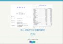 국내기업 IR 사례조사-SKT 실패사례,두산 실패사례,바람직한IR,브랜드마케팅,서비스마케팅,글로벌경영,사례분석,swot,stp,4p 39페이지