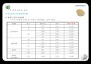 국제마케팅-국내 음료수 시장 현황 및 역사,롯데 칠성의 전략,코카콜라의 전략,브랜드마케팅,서비스마케팅,글로벌경영,사례분석,swot,stp,4p 13페이지
