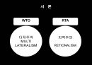 한 · 러 FTA 추진 예측과 이에 따른 국내 내부 협상 방향 분석 (러시아 거시경제 데이터, 러시아 무역 분석 및 지역무역협정, 러시아의 정책변수와 외부협상 채널, 한러 FTA를 위한 내부협상 분석).ppt 6페이지