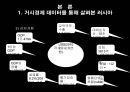 한 · 러 FTA 추진 예측과 이에 따른 국내 내부 협상 방향 분석 (러시아 거시경제 데이터, 러시아 무역 분석 및 지역무역협정, 러시아의 정책변수와 외부협상 채널, 한러 FTA를 위한 내부협상 분석).ppt 12페이지