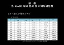 한 · 러 FTA 추진 예측과 이에 따른 국내 내부 협상 방향 분석 (러시아 거시경제 데이터, 러시아 무역 분석 및 지역무역협정, 러시아의 정책변수와 외부협상 채널, 한러 FTA를 위한 내부협상 분석).ppt 23페이지