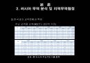 한 · 러 FTA 추진 예측과 이에 따른 국내 내부 협상 방향 분석 (러시아 거시경제 데이터, 러시아 무역 분석 및 지역무역협정, 러시아의 정책변수와 외부협상 채널, 한러 FTA를 위한 내부협상 분석).ppt 25페이지