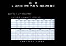 한 · 러 FTA 추진 예측과 이에 따른 국내 내부 협상 방향 분석 (러시아 거시경제 데이터, 러시아 무역 분석 및 지역무역협정, 러시아의 정책변수와 외부협상 채널, 한러 FTA를 위한 내부협상 분석).ppt 26페이지