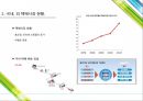 물류(택배) 시장 - CJ 대한통운 vs UPS (물류택배시장, 택배시장 현황, UPS , CJ대한통운, 두 기업의 국내외 입지 현황, 물류비 가격결정, 물류비 측정, 두 기업의 조사결과).pptx 5페이지
