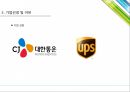 물류(택배) 시장 - CJ 대한통운 vs UPS (물류택배시장, 택배시장 현황, UPS , CJ대한통운, 두 기업의 국내외 입지 현황, 물류비 가격결정, 물류비 측정, 두 기업의 조사결과).pptx 6페이지