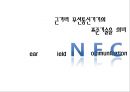 근거리 무선통신 NFC (Near Field Communication) (무선태그 RFID, NFC 서비스, NFC 발전방향, NFC 적용 사례, Olleh touch,NFC 문제점).pptx 2페이지
