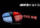 근거리 무선통신 NFC (Near Field Communication) (무선태그 RFID, NFC 서비스, NFC 발전방향, NFC 적용 사례, Olleh touch,NFC 문제점).pptx 7페이지