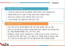 [운영관리] 대한통운의 물류관리, 물류관리, 대한통운 기업분석, CJ GLS, 통합배차 시스템, 대한통운의 첨단물류기술, 대한통운의 RFIDUSN,SRM & CJ 대한통운.pptx 6페이지