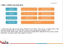 [운영관리] 대한통운의 물류관리, 물류관리, 대한통운 기업분석, CJ GLS, 통합배차 시스템, 대한통운의 첨단물류기술, 대한통운의 RFIDUSN,SRM & CJ 대한통운.pptx 15페이지