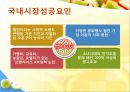  굽네치킨 소개 , 국내시장 성공전략, 해외시장조사, 시장진출전략.ppt 11페이지