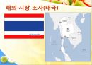  굽네치킨 소개 , 국내시장 성공전략, 해외시장조사, 시장진출전략.ppt 13페이지