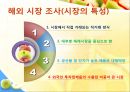  굽네치킨 소개 , 국내시장 성공전략, 해외시장조사, 시장진출전략.ppt 16페이지