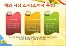  굽네치킨 소개 , 국내시장 성공전략, 해외시장조사, 시장진출전략.ppt 17페이지