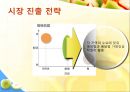  굽네치킨 소개 , 국내시장 성공전략, 해외시장조사, 시장진출전략.ppt 26페이지