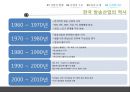 방송 산업 분석 - 케이블TV시장 중점으로 (산업의 현황, 산업의 구조, 산업의 법과구조, 산업의 시계열 구조, IPTV, 케이블TV 산업의 구조, SO와 PP와의 관계).pptx 28페이지