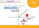  거시환경 분석, 미시환경 분석, 3C 분석, BCG 매트릭스, SWOT 분석, STP분석, 4P, 비평.pptx
 30페이지