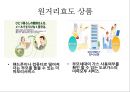  (뉴 실버세대의 중심, 베이비부머, 베이비부머의 주요 실버트렌드, 실버세대를 위한 젊은 비즈니스, 노인, 노년기, 실버세대).pptx 24페이지