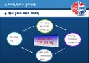 [마케팅전략과 콜라전쟁]콜라와펩시,콜라시장과 제품다변화의 필요성,브랜드마케팅,서비스마케팅,글로벌경영,사례분석,swot,stp,4p 15페이지