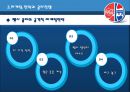 [마케팅전략과 콜라전쟁]콜라와펩시,콜라시장과 제품다변화의 필요성,브랜드마케팅,서비스마케팅,글로벌경영,사례분석,swot,stp,4p 17페이지