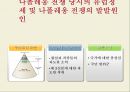 [나폴레옹 전쟁]나폴레옹 전쟁의 발발원인,나폴레옹 전쟁의 진행과정,나폴레옹 전쟁의 패전요인 및 영향 4페이지
