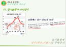 [베지밀 광고]광고마케팅전략사례,베지밀 마케팅전략,IMC 전략 14페이지