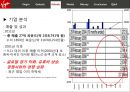 [버진 레코드]버진 콜라,버진 미디어,브랜드마케팅,서비스마케팅,글로벌경영,사례분석,swot,stp,4p 23페이지