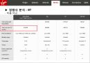 [버진 레코드]버진 콜라,버진 미디어,브랜드마케팅,서비스마케팅,글로벌경영,사례분석,swot,stp,4p 68페이지