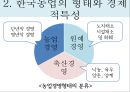 [농학의 경영, 경제적 특질]한국농업의 구조,농산물의 수요와 공급,국내 및 국외 농업경영 성공 사례 7페이지
